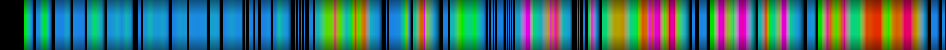 Script heatmap