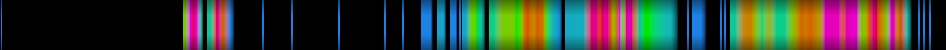 Script heatmap