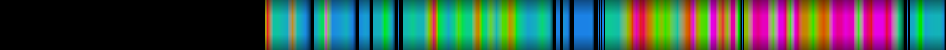 Script heatmap