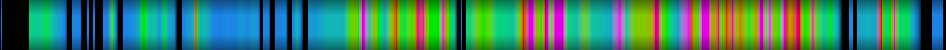 Script heatmap