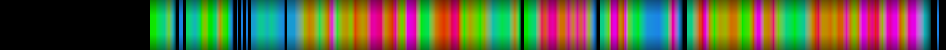Script heatmap