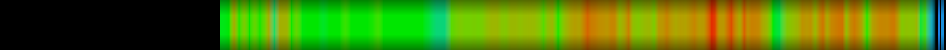 Script heatmap