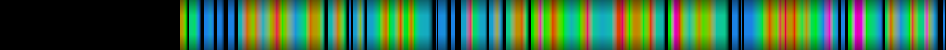 Script heatmap