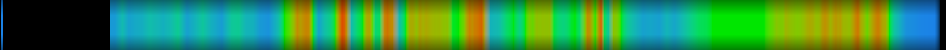 Script heatmap