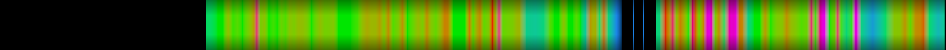 Script heatmap