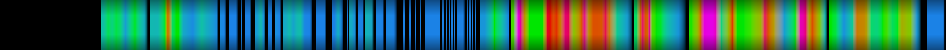 Script heatmap