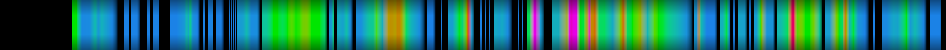 Script heatmap