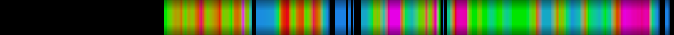 Script heatmap