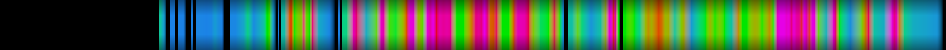 Script heatmap