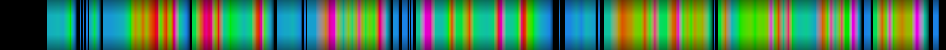 Script heatmap