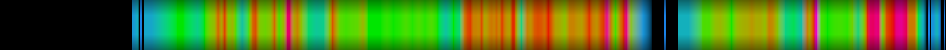 Script heatmap
