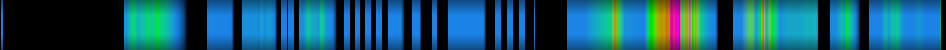 Script heatmap