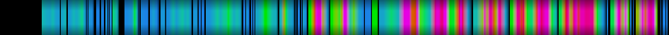 Script heatmap