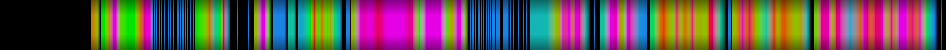 Script heatmap