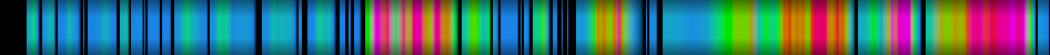 Script heatmap