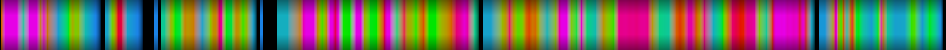Script heatmap