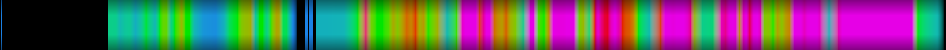Script heatmap