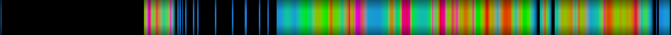 Script heatmap