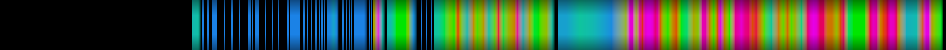 Script heatmap
