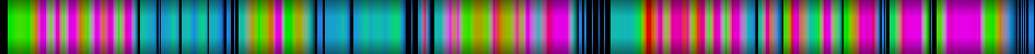 Script heatmap