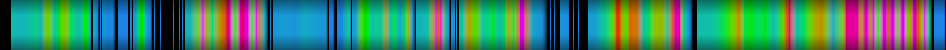 Script heatmap