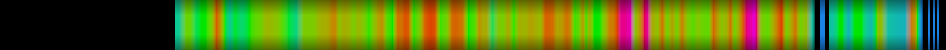 Script heatmap