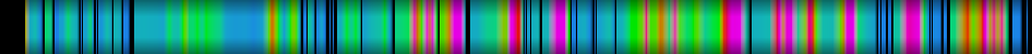 Script heatmap