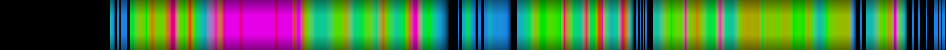 Script heatmap