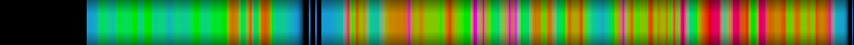 Script heatmap