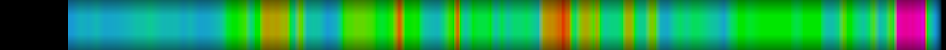 Script heatmap