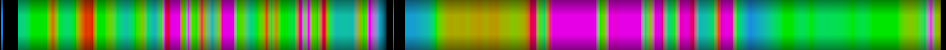 Script heatmap