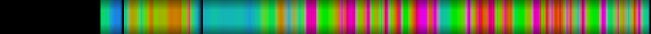 Script heatmap