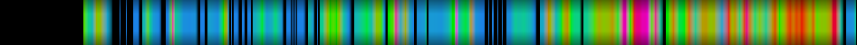 Script heatmap