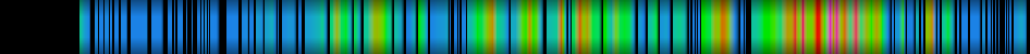 Script heatmap