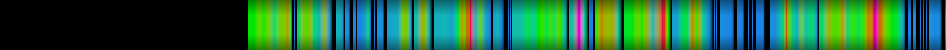Script heatmap