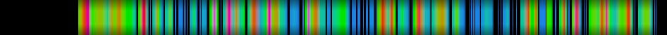 Script heatmap