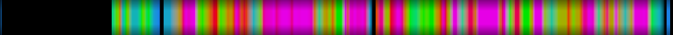 Script heatmap