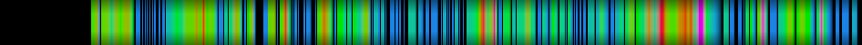 Script heatmap