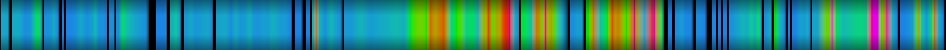 Script heatmap