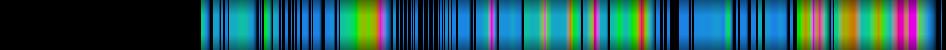 Script heatmap