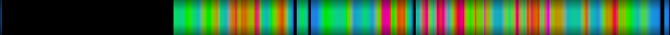 Script heatmap