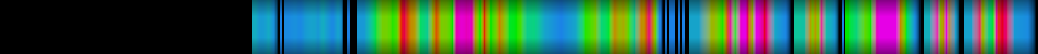 Script heatmap