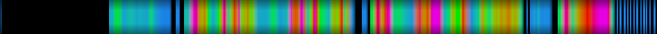 Script heatmap