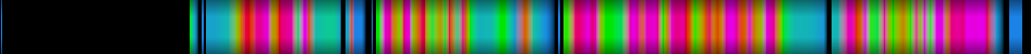Script heatmap