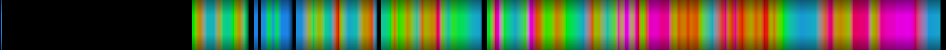 Script heatmap