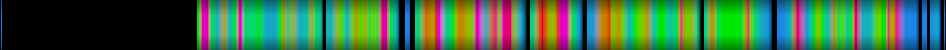 Script heatmap