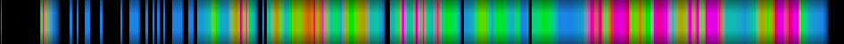Script heatmap