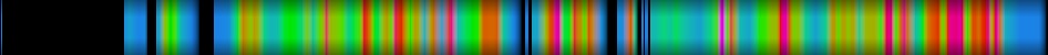 Script heatmap