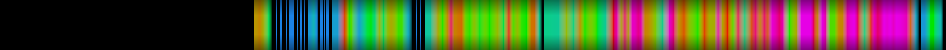 Script heatmap