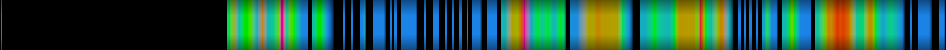 Script heatmap
